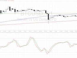 Bitcoin Price Technical Analysis for 09/08/2016 – Stalling at Area of Interest
