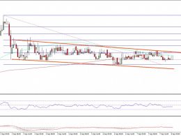Ethereum Price Technical Analysis – Annoying Range Trading