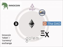 Innocoin Co-Founder Talks Details on Anonymous Crypto Trading