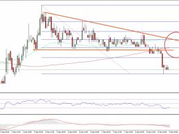 Ethereum Classic Price Technical Analysis – Sell Rallies In ETC