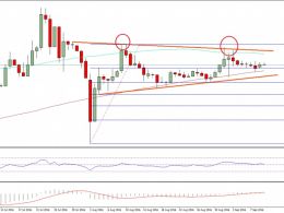 Ethereum Price Weekly Analysis – ETH Remains Supported