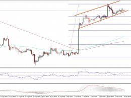 Bitcoin Price Weekly Analysis –BTC/USD Remain In Uptrend