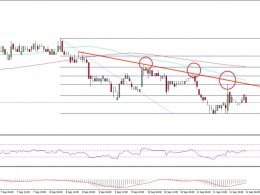 Ethereum Classic Price Technical Analysis – Sell Targets Achieved