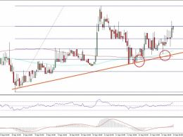 Ethereum Price Technical Analysis – ETH On The Rise Again
