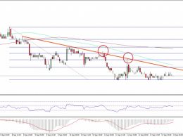 Ethereum Classic Price Technical Analysis – ETC Remains In Trouble