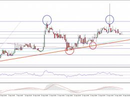 Ethereum Price Technical Analysis – ETH/USD Struggling Near $12.10