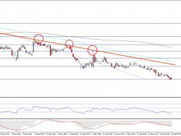 Ethereum Classic Price Technical Analysis – New Low In ETC
