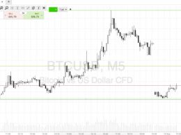 Bitcoin Price Watch; Here’s What’s On This Morning