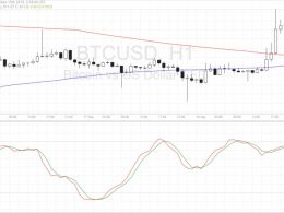 Bitcoin Price Technical Analysis for 09/19/2016 – Bulls Staying Strong!