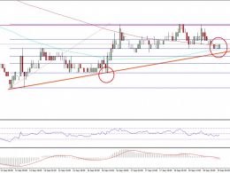 Ethereum Classic Price Technical Analysis – Can ETC Hold Uptrend?