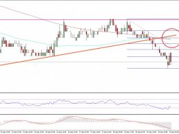 Ethereum Classic Price Technical Analysis – ETC Breaks Down