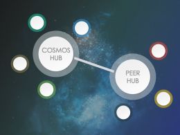 Tendermint Wins Innovation Award and Announces Cosmos at International Blockchain Week