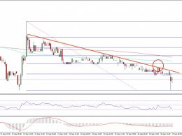 Ethereum Classic Price Technical Analysis – Selling ETC Worked