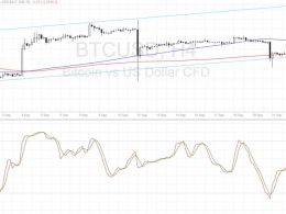Bitcoin Price Technical Analysis for 09/27/2016 – Bullish Momentum Returning?