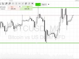 Bitcoin Price Watch; Here’s What’s On This Evening