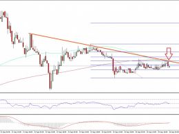 Ethereum Price Technical Analysis – $13.00 Is Major Hurdle