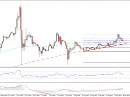 Ethereum Price Weekly Analysis – ETH Remains Supported