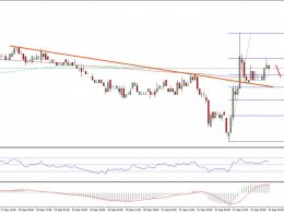 Ethereum Classic Price Technical Analysis – ETC Bounces Sharply