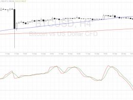 Bitcoin Price Technical Analysis for 09/23/2016 – Another Bearish Flag?