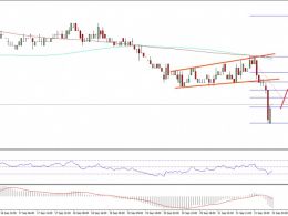 Ethereum Classic Price Technical Analysis – ETC Nosedives
