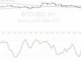 Bitcoin Price Technical Analysis for 09/22/2016 – Selloff Continuation Due?