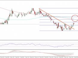 Ethereum Classic Price Technical Analysis – Is This Real Break?