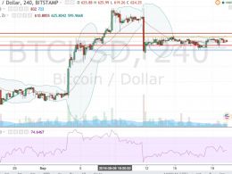 Bitcoin Price Watch; FOMC Rate Decision Stalls Price