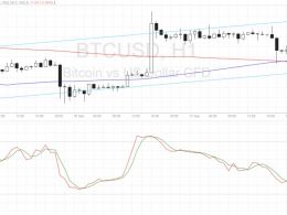 Bitcoin Price Technical Analysis for 09/28/2016 – Bulls Waiting at Channel Support