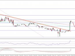 Ethereum Classic Price Technical Analysis – ETC Just Formed Bottom