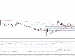 Ethereum Classic Price Technical Analysis – ETC Approaching Support