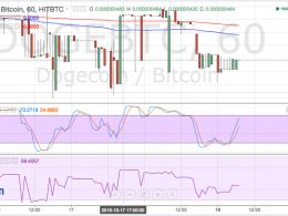 Dogecoin Price Technical Analysis - Volatility Picking Up!