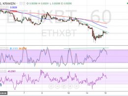 Ethereum Price Technical Analysis - Bearish Divergence Seen!