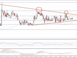 Ethereum Price Technical Analysis – ETH Approaching Break?
