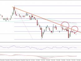 Ethereum Classic Price Technical Analysis – ETC Remains A Sell