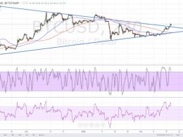 Bitcoin Price Technical Analysis for 18/02/2016 – Finally, A Breakout!