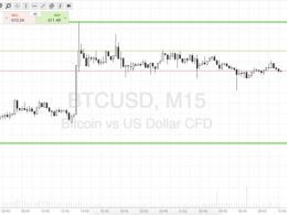 Bitcoin Price Watch; Riding Out The Storm