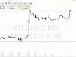 Bitcoin Price Watch; Profits On The Cards!
