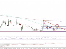 Ethereum Classic Price Technical Analysis – ETC Narrowing Range