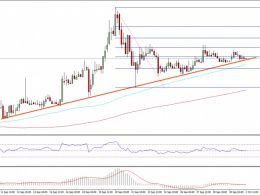 Ethereum Price Weekly Analysis – ETH/USD Testing Crucial Support