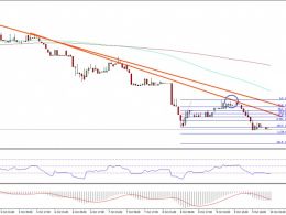 Ethereum Price Technical Analysis – ETH May Extend The Downside