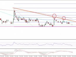 Ethereum Classic Price Technical Analysis – ETC Remains Lifeless