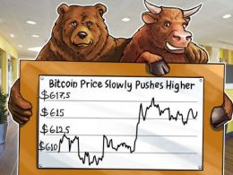 Bitcoin Price Slowly Pushes Higher as the Scaling Bitcoin Conference Wraps Up