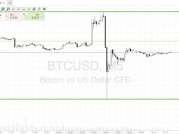 Bitcoin Price Watch; Here’s What’s On Tonight!