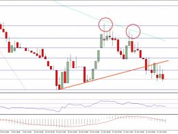 Ethereum Price Technical Analysis – ETH Failed Correction Attempt
