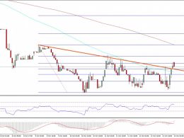 Ethereum Price Technical Analysis – ETH Another Breakout Attempt
