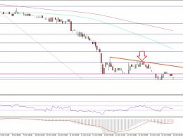 Ethereum Classic Price Technical Analysis – New Low In ETC