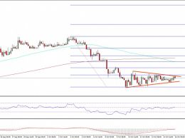 Ethereum Price Weekly Analysis – ETH/USD Approaching Break