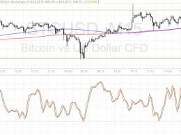 Bitcoin Price Technical Analysis for 10/17/2016 – Breakout Brewing?