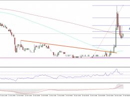 Ethereum Classic Price Technical Analysis – ETC Bulls Are Back