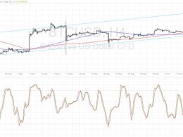 Bitcoin Price Technical Analysis for 10/18/2016 – Make or Break!